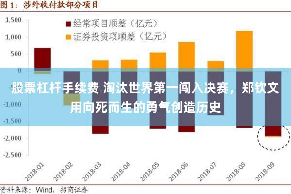 股票杠杆手续费 淘汰世界第一闯入决赛，郑钦文用向死而生的勇气创造历史