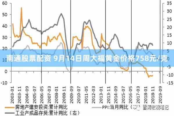 南通股票配资 9月14日周大福黄金价格758元/克