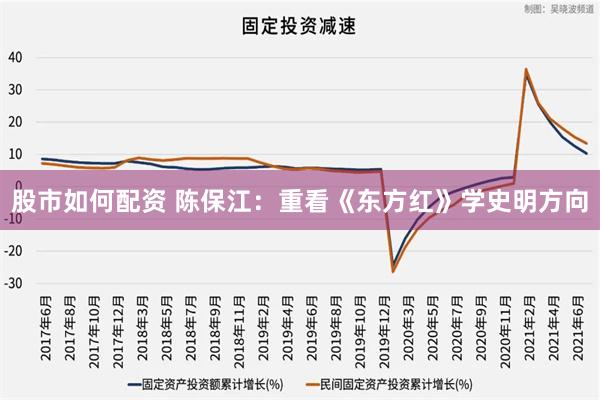 股市如何配资 陈保江：重看《东方红》学史明方向