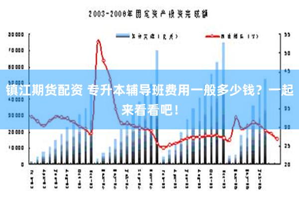 镇江期货配资 专升本辅导班费用一般多少钱？一起来看看吧！