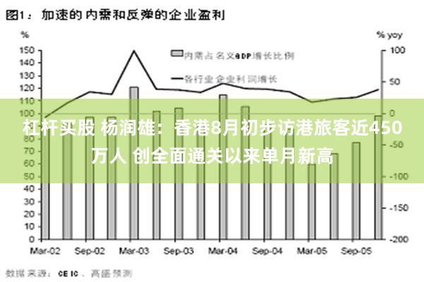 杠杆买股 杨润雄：香港8月初步访港旅客近450万人 创全面通关以来单月新高