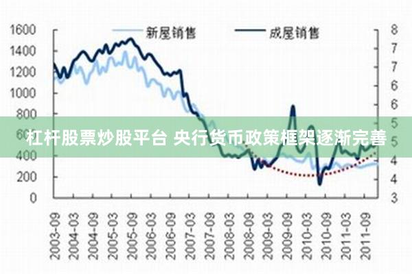 杠杆股票炒股平台 央行货币政策框架逐渐完善