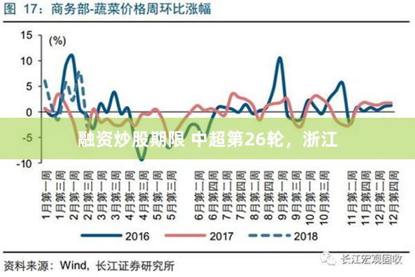 融资炒股期限 中超第26轮，浙江