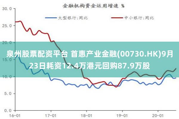 泉州股票配资平台 首惠产业金融(00730.HK)9月23日耗资12.4万港元回购87.9万股