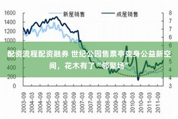 配资流程配资融券 世纪公园售票亭变身公益新空间，花木有了“邻聚场”