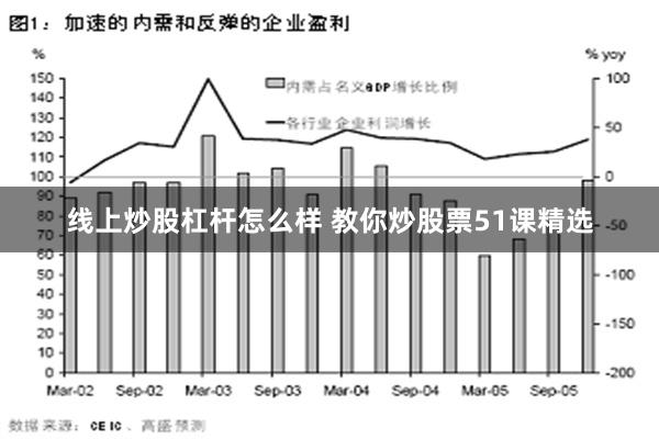 线上炒股杠杆怎么样 教你炒股票51课精选