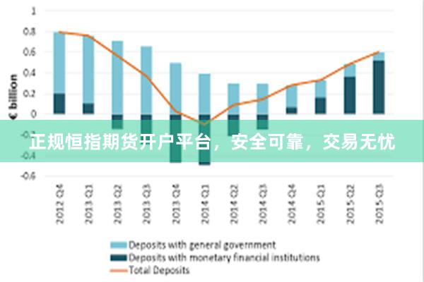 正规恒指期货开户平台，安全可靠，交易无忧