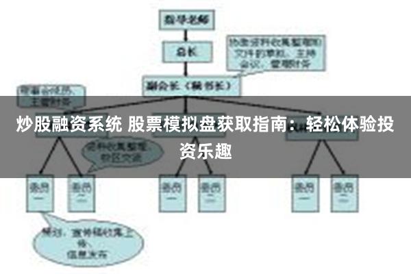 炒股融资系统 股票模拟盘获取指南：轻松体验投资乐趣