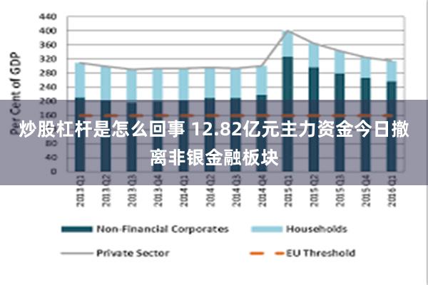 炒股杠杆是怎么回事 12.82亿元主力资金今日撤离非银金融板块