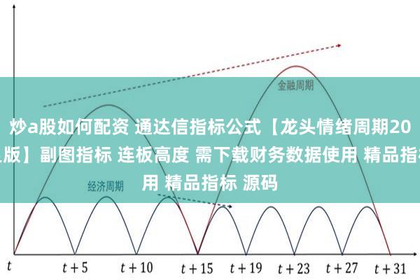 炒a股如何配资 通达信指标公式【龙头情绪周期2024改良版】副图指标 连板高度 需下载财务数据使用 精品指标 源码