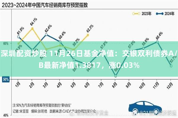 深圳配资炒股 11月26日基金净值：交银双利债券A/B最新净值1.3817，涨0.03%