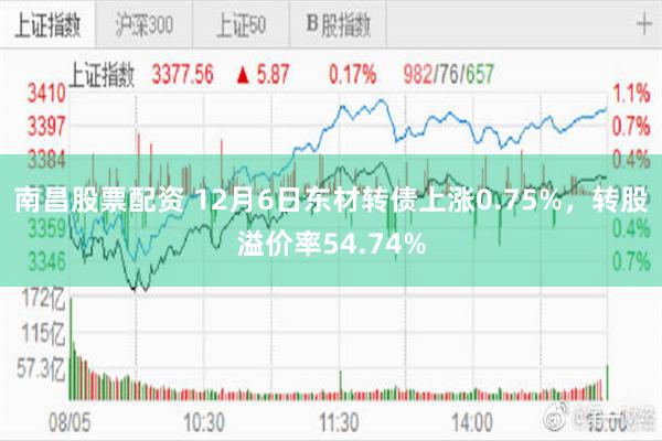 南昌股票配资 12月6日东材转债上涨0.75%，转股溢价率54.74%