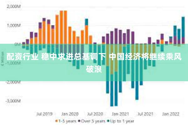 配资行业 稳中求进总基调下 中国经济将继续乘风破浪