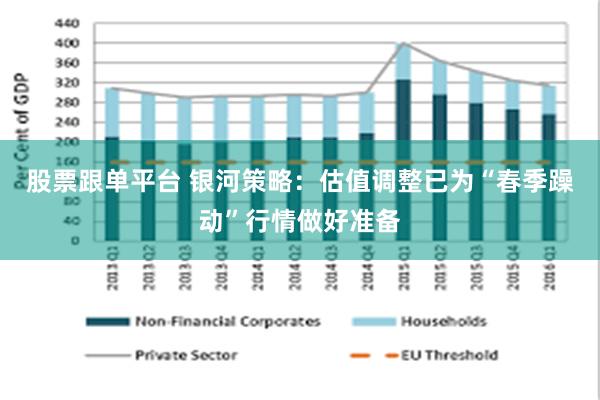 股票跟单平台 银河策略：估值调整已为“春季躁动”行情做好准备