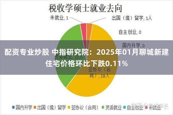 配资专业炒股 中指研究院：2025年01月聊城新建住宅价格环比下跌0.11%