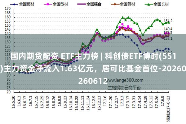 国内期货配资 ETF主力榜 | 科创债ETF博时(551000)主力资金净流入1.63亿元，居可比基金首位-20260612